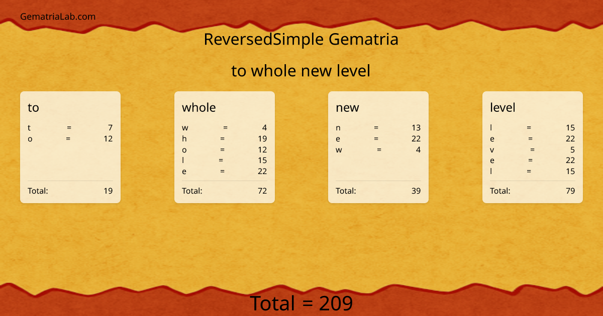 to whole new level in reversedSimple Gematria